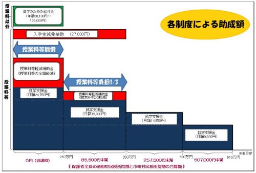 広島県 私立高校 授業料無償化